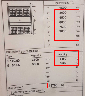 Hoge liggerbelasting maar stelling kan het niet aan
