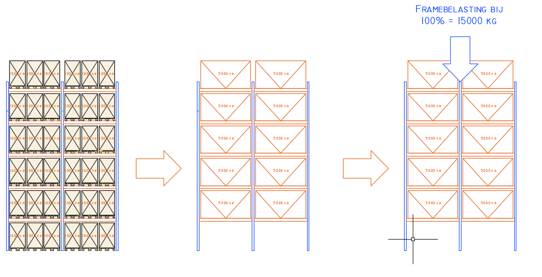 Palletstelling ontworpen op 100% belasting