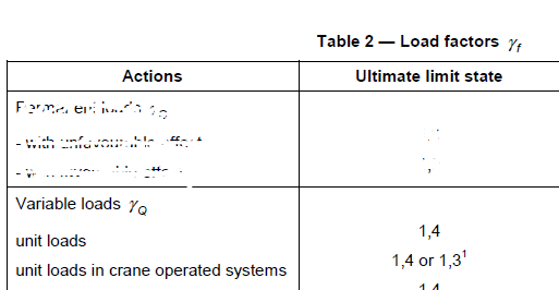 Variabele belasting Unit Loads NEN-EN 15512