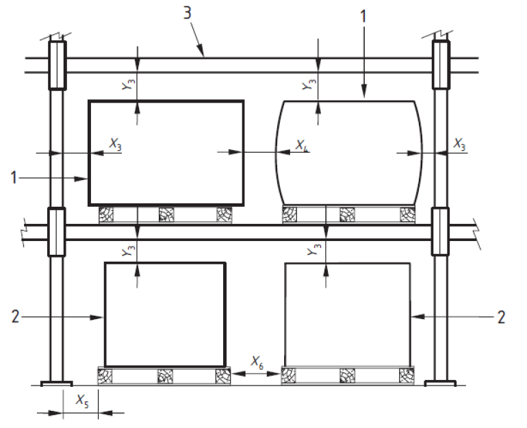 In 3 eenvoudige stappen de minimale liggerlengte in je palletstelling bepalen.