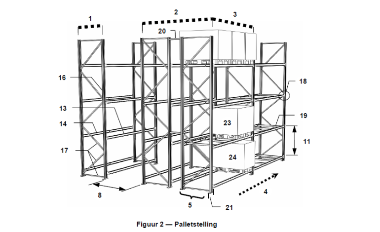 Wat is een palletstelling? En waarom is die definitie van belang?